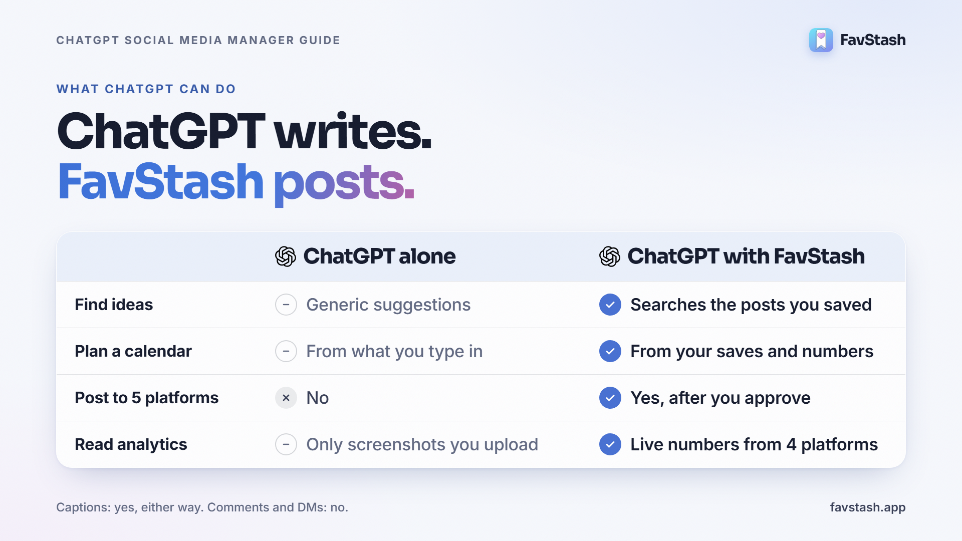 ChatGPT + favstash