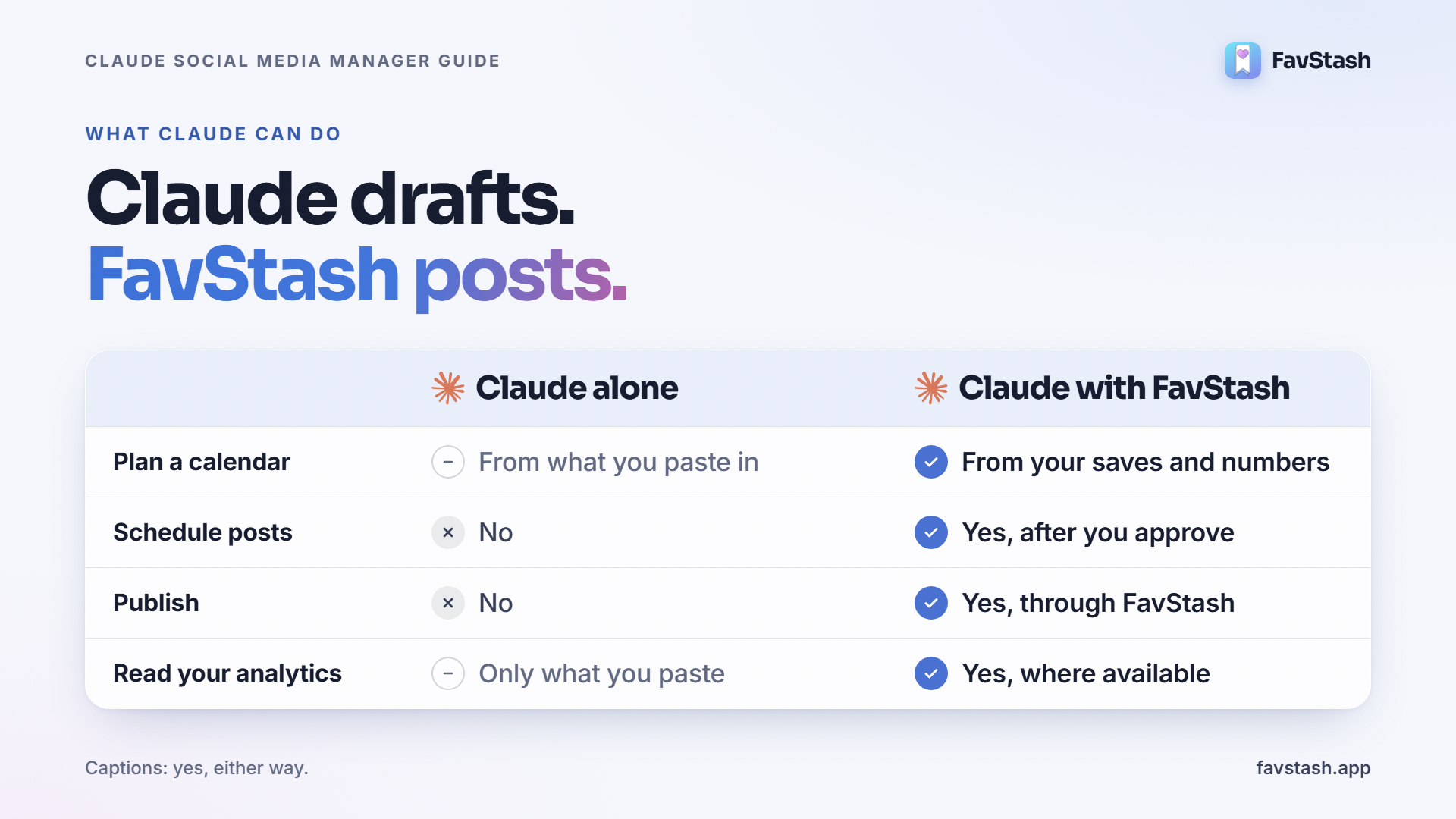 Use Claude as your social media manager
