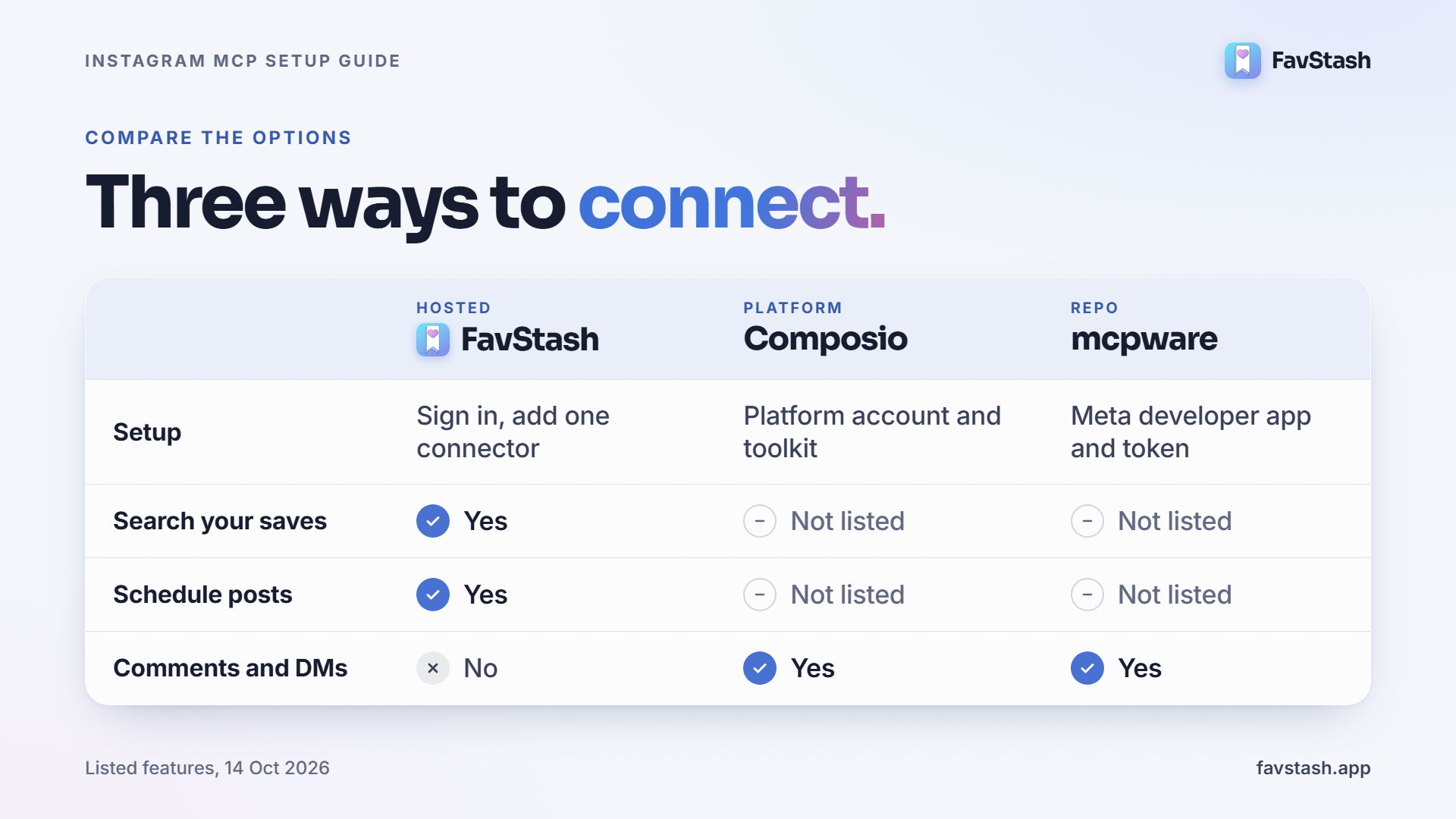Three Ways you can connect your instagram with claude or gpt