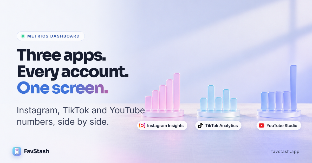 Social Media Metrics Dashboard: Every Account in One View